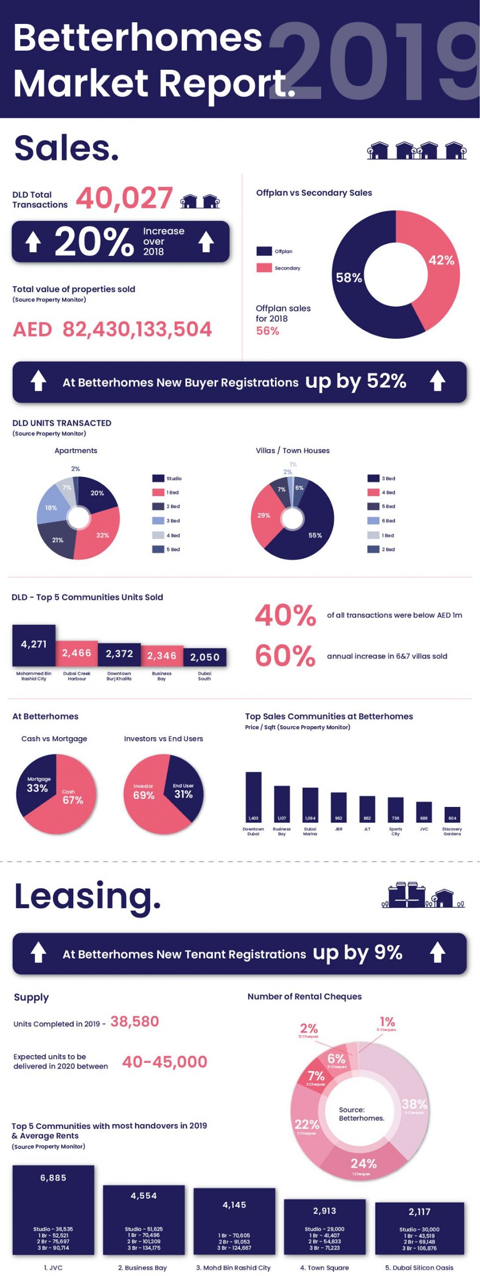 dubai real estate market report 2019