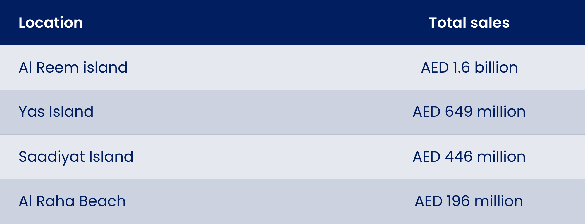 good residential area sin abu dhabi