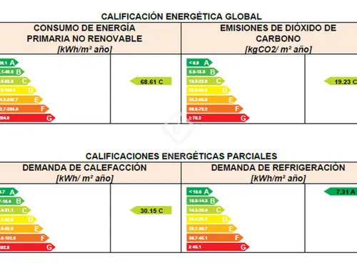 5 Bedrooms House / Villa in V. BENDINAT,