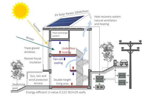 4 Bedrooms Villas in Budva